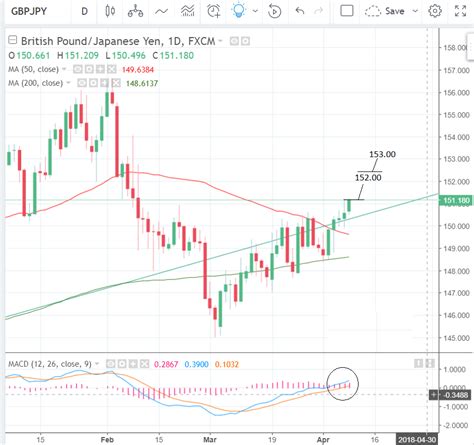 yen to pounds chart.
